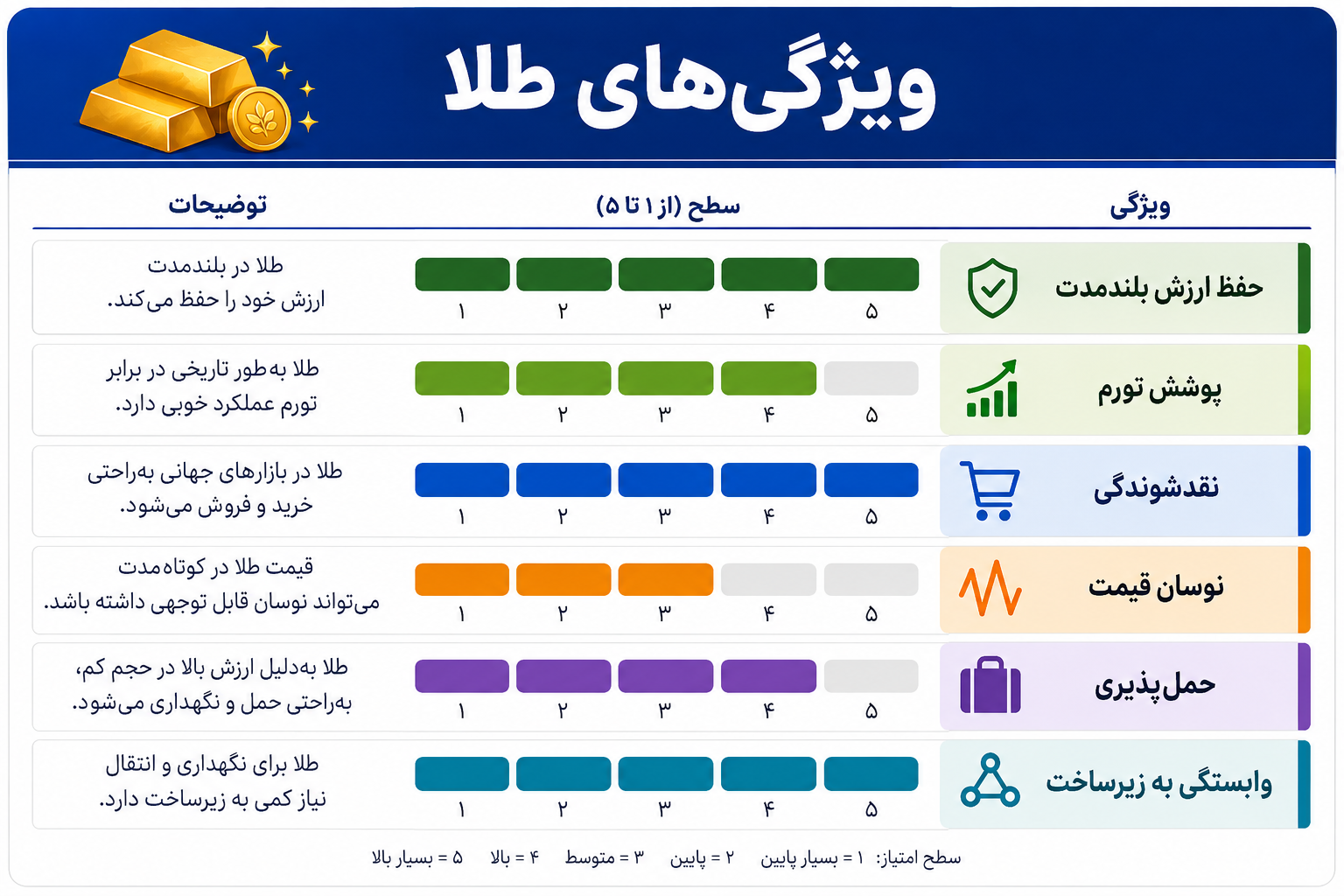 طلا و رمزارز؛ نبرد دو پناهگاه برای حفظ ارزش دارایی