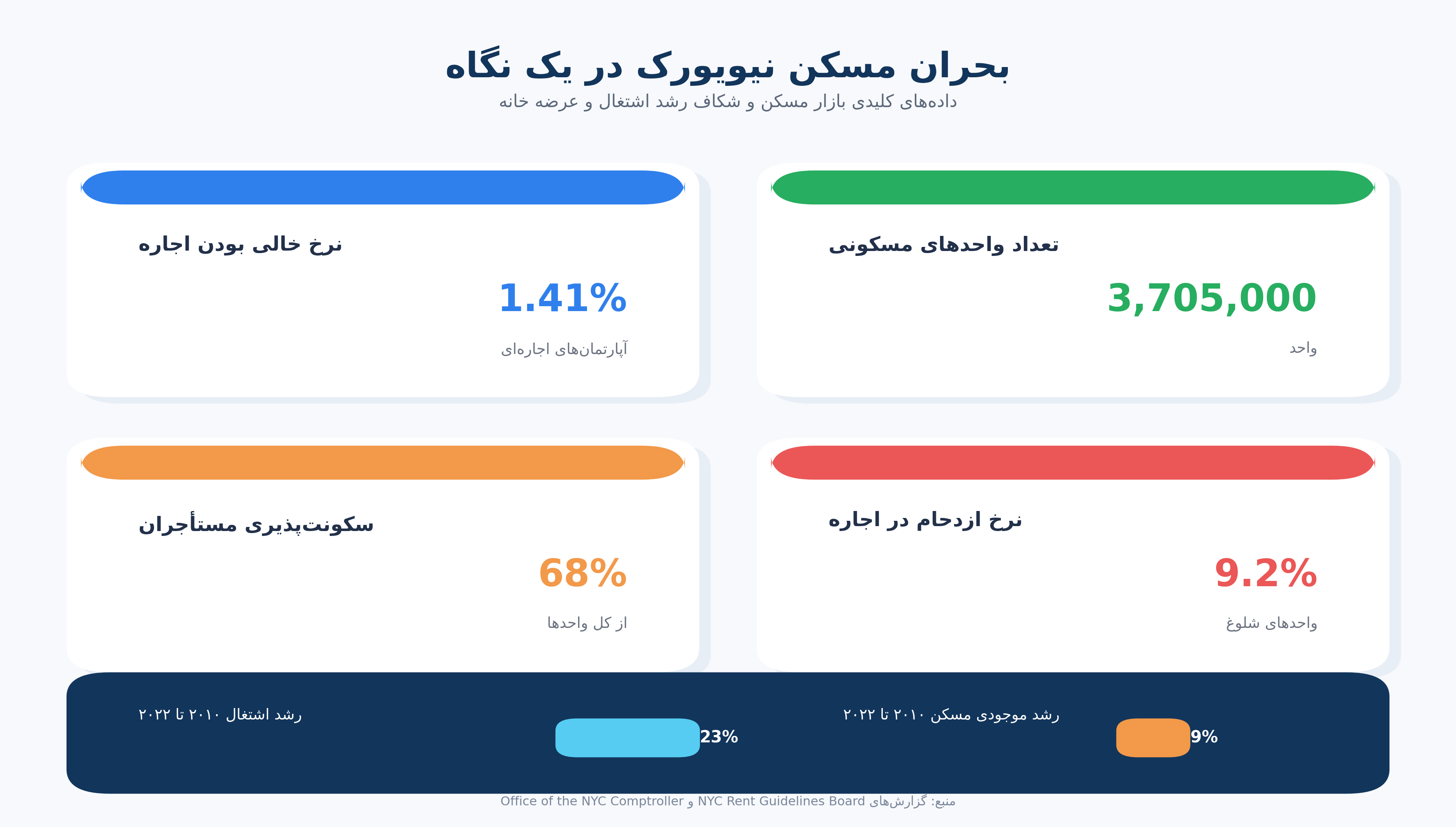 وقتی دفاتر خالی به خانههای جدید تبدیل میشوند