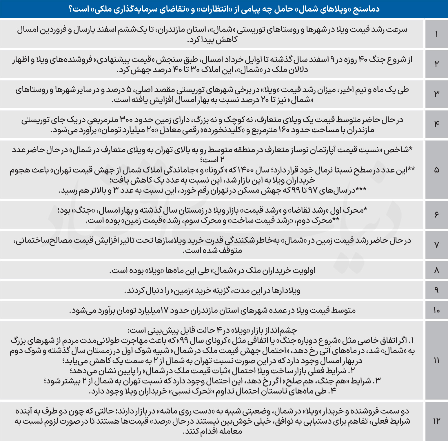 «دستبهماشه» در بازار ویلا