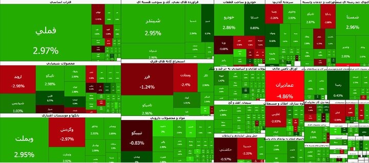 بورس پس از چند روز مثبت شد