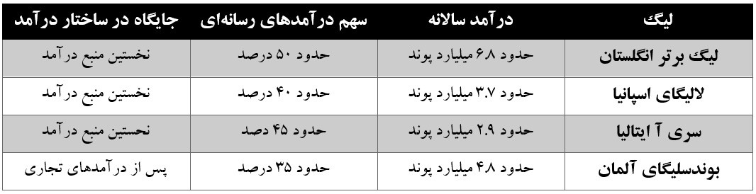 دارایی گمشده فوتبال ایران
