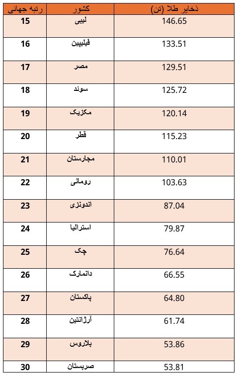 غول استیبل کوین در پناه طلا