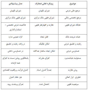 جدول-سیف.png