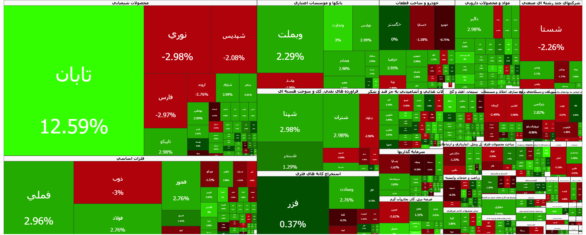 بورس در اولین روز مهرماه سبز پوش شد