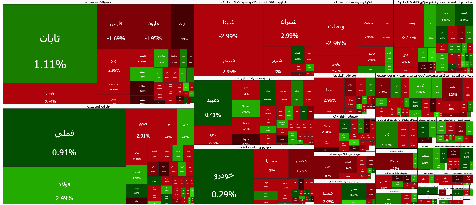 شروع سبز بورس در معاملات شنبه