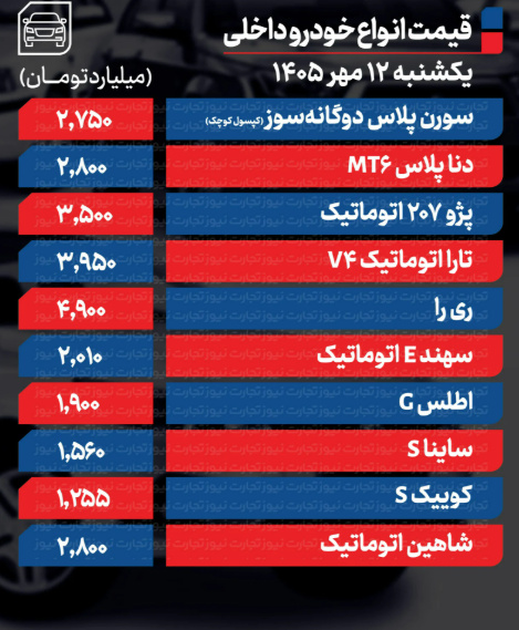 قیمت روز خودرو در بازار