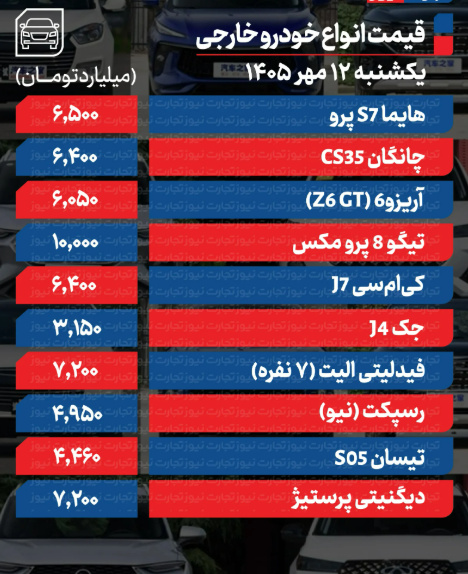 قیمت روز خودرو در بازار