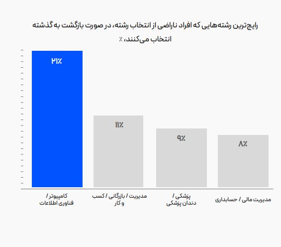 ایجاد اشتغال و ارزآوری با هوش مصنوعی/ فارغالتحصیلان پشیمان، اینبار سراغ فناوری میروند