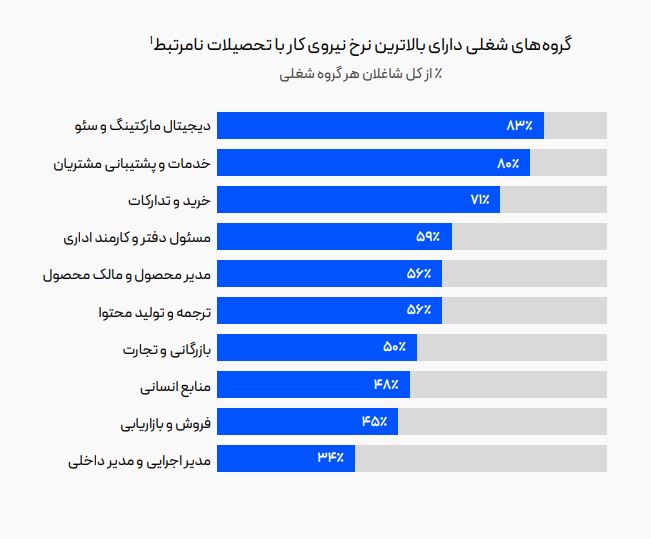 ایجاد اشتغال و ارزآوری با هوش مصنوعی/ فارغالتحصیلان پشیمان، اینبار سراغ فناوری میروند