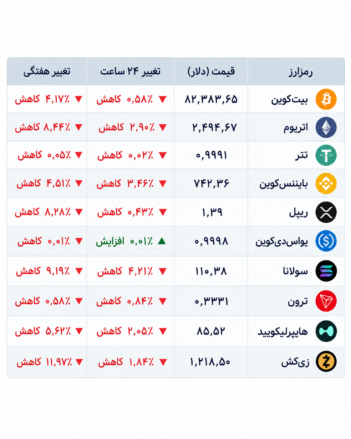 فرانسه در پی مالیاتستانی از سود رمزارزها
