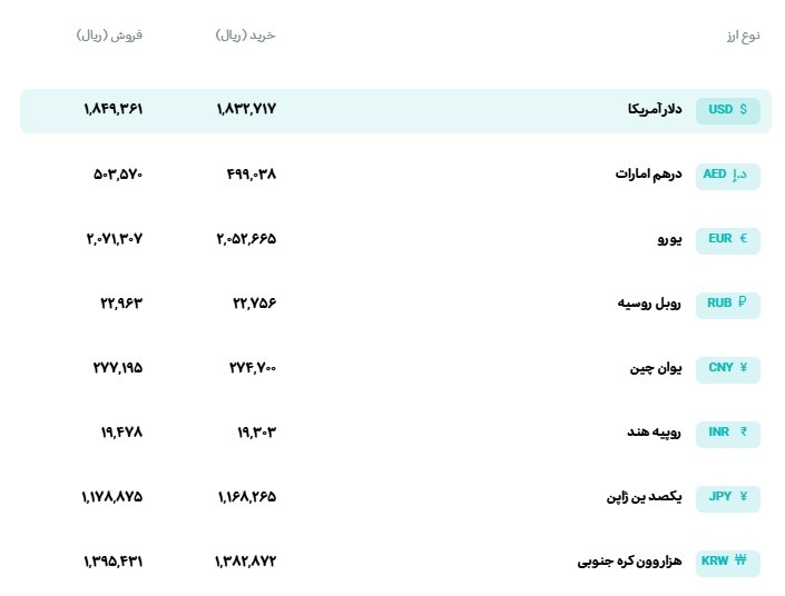 قیمت دلار و یورو مرکز مبادله ایران؛ امروز شنبه دوم آبان ۱۴۰۵