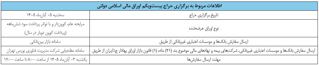 اعلام نتیجه بیستمین حراج اوراق مالی اسلامی دولتی در سال ۱۴۰۵