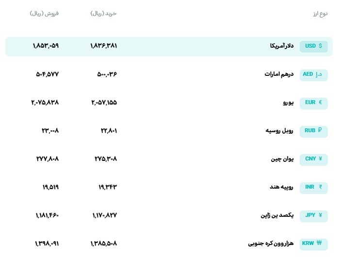 قیمت دلار و یورو مرکز مبادله ایران؛ امروز یکشنبه سوم آبان ۱۴۰۵