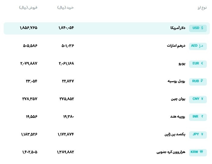 قیمت دلار و یورو مرکز مبادله ایران؛ امروز دوشنبه ۴ آبان ۱۴۰۵