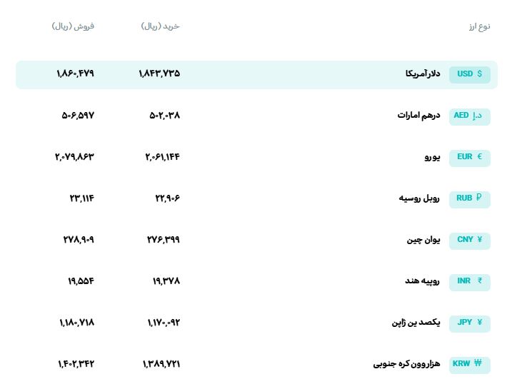 قیمت دلار و یورو مرکز مبادله ایران؛ امروز سه‌شنبه ۵ آبان ۱۴۰۵
