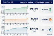 قیمت دلار و یورو مرکز مبادله ایران؛ امروز سه‌شنبه ۵ آبان ۱۴۰۵