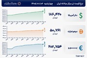 قیمت دلار و یورو مرکز مبادله ایران؛ امروز چهارشنبه ۶ آبان ۱۴۰۵
