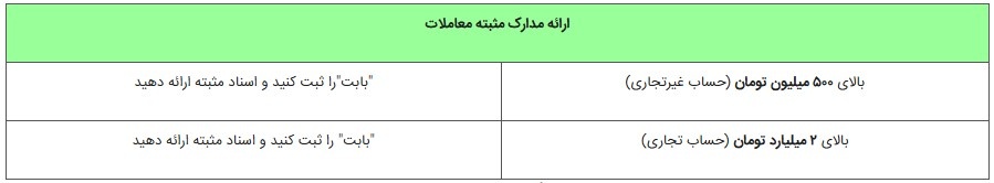 هنگام انتقال پول، «بابت» را چطور انتخاب کنیم؟