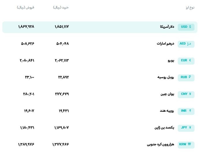 قیمت دلار و یورو مرکز مبادله ایران؛ امروز چهارشنبه ۶ آبان ۱۴۰۵