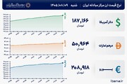 قیمت دلار و یورو مرکز مبادله ایران؛ امروز شنبه ۹ آبان ۱۴۰۵