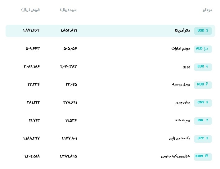 قیمت دلار و یورو مرکز مبادله ایران؛ امروز شنبه ۹ آبان ۱۴۰۵